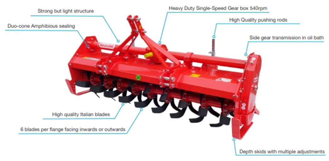 Paddy-Series-parts