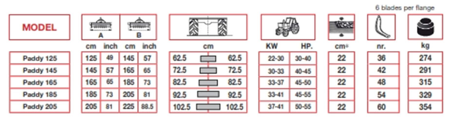 Paddy-Series-specs