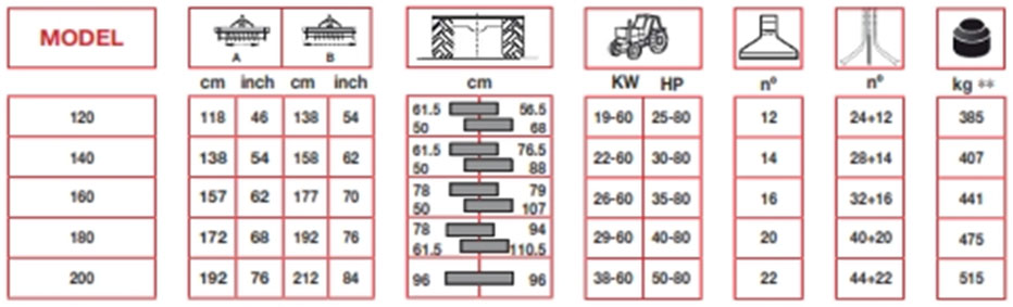 Terminator / Mulcher specs