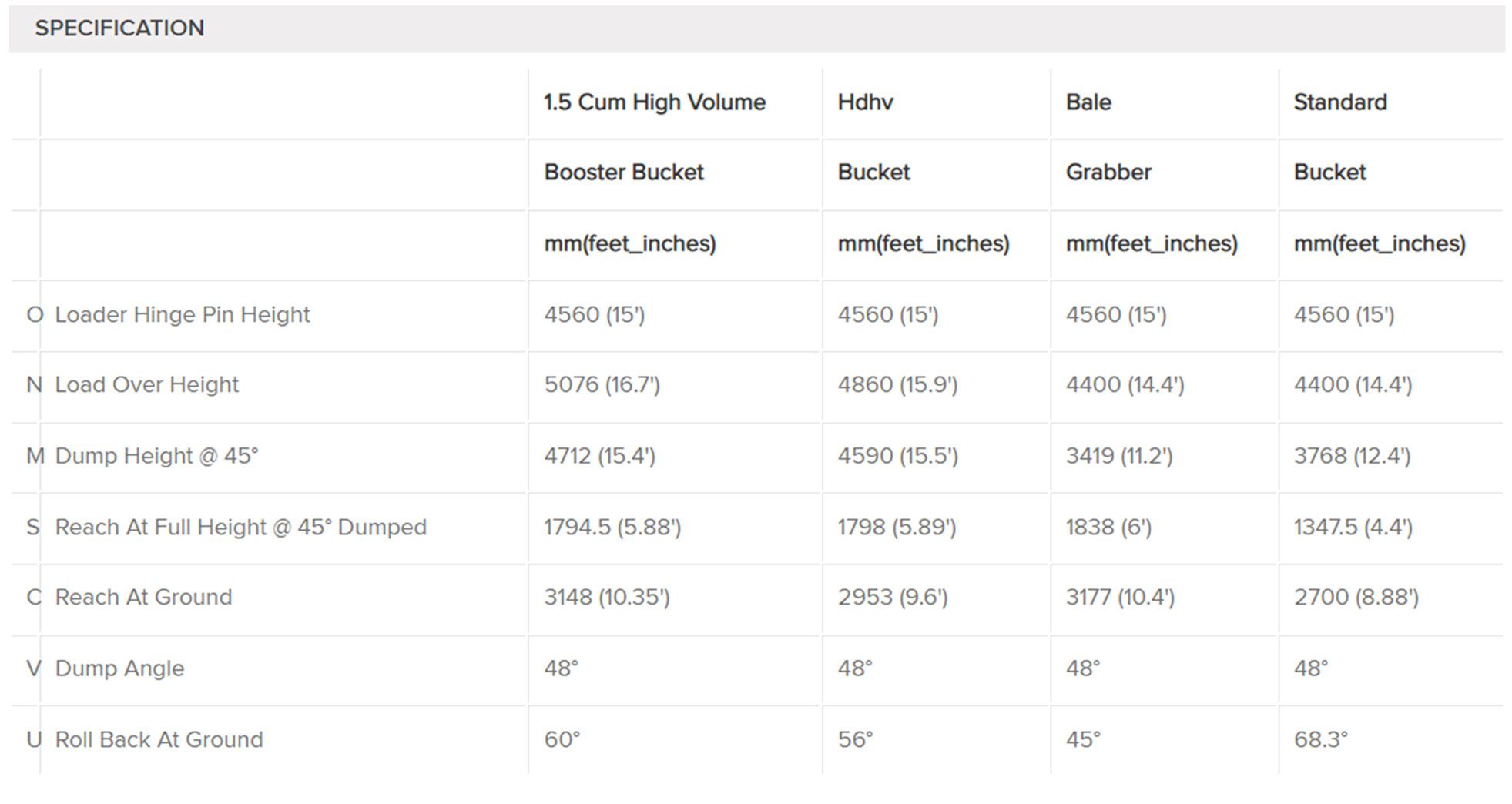 Ultra Loader specs